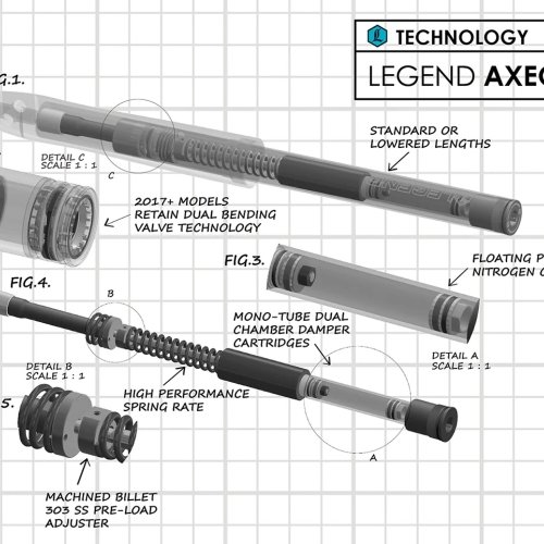 Картриджи AXEO